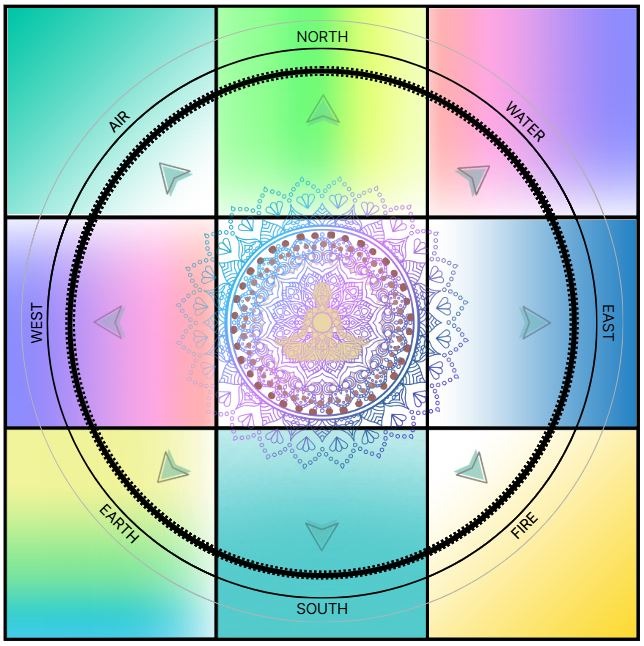 VASTUSHED Sacred Geometry Vastu